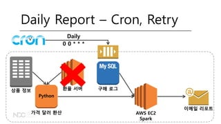 구매 로그환율 서버상품 정보
이메일 리포트
AWS EC2
Spark
Python
가격 달러 환산
Daily Report – Cron, Retry
Daily
0 0 * * *
 