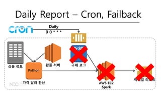 구매 로그환율 서버상품 정보
이메일 리포트
AWS EC2
Spark
Python
가격 달러 환산
Daily Report – Cron, Failback
Daily
0 0 * * *
 
