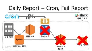 구매 로그환율 서버상품 정보
이메일 리포트
AWS EC2
Spark
Python
가격 달러 환산
Daily Report – Cron, Fail Report
Daily
실패 리포트0 0 * * *
 