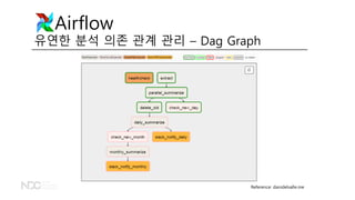 Airflow
Reference: danidelvalle.me
유연한 분석 의존 관계 관리 – Dag Graph
 