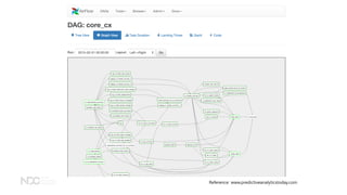 Reference: www.predictiveanalyticstoday.com
 