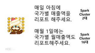 매일 아침에
국가별 매출액을
리포트 해주세요.
매월 1일에는
국가별 월매출액도
리포트해주세요.
Spark
Cluster
2대
Spark
Cluster
16대
 