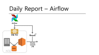 Airflow
Python
환율 계산
Cluster
Launch
2대
Daily Report – Airflow
 