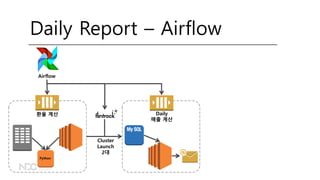 Airflow
Python
환율 계산 Daily
매출 계산
Cluster
Launch
2대
Daily Report – Airflow
 