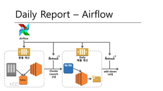 Airflow
Python
환율 계산 Daily
매출 계산
Cluster
Launch
2대
add-slaves
14대
Daily Report – Airflow
 
