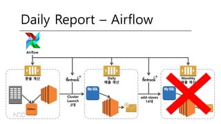 Airflow
Python
환율 계산 Daily
매출 계산
Monthly
매출 계산
Cluster
Launch
2대
add-slaves
14대
Daily Report – Airflow
 