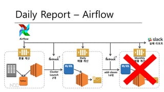 Airflow
Python
환율 계산 Daily
매출 계산
Monthly
매출 계산
Cluster
Launch
2대
add-slaves
14대
Daily Report – Airflow
실패 리포트
 