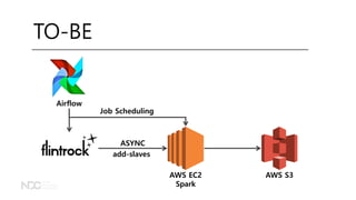 AWS EC2
Spark
AWS S3
TO-BE
ASYNC
Airflow
add-slaves
Job Scheduling
 