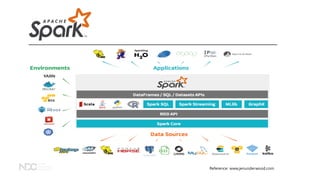 [NDC 2018] Spark, Flintrock, Airflow 로 구현하는 탄력적이고 유연한 데이터 분산처리 자동화 인프라 구축