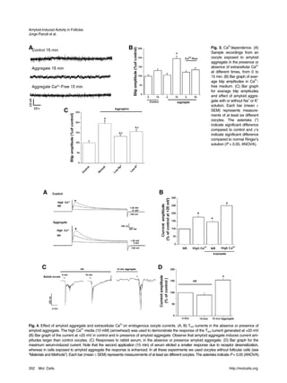 Amyloid-Induced Activity in Follicles
Jorge Parodi et al.


A                                                              B                                                               2+
                                                                                                                    Fig. 3. Ca dependence. (A)
                                                                                                                    Sample recordings from an
                                                                                                                    oocyte exposed to amyloid
                                                                                                                    aggregate in the presence or
                                                                                                                                                  2+
                                                                                                                    absence of extracellular Ca
                                                                                                                    at different times, from 0 to
                                                                                                                    15 min. (B) Bar graph of aver-
                                                                                                                                                 2+
                                                                                                                    age blip amplitudes in Ca -
                                                                                                                    free medium. (C) Bar graph
                                                                                                                    for average blip amplitudes
                                                                                                                    and effect of amyloid aggre-
                                                                                                                                             +     +
                                                                                                                    gate with or without Na or K
                                                                                                                    solution. Each bar (mean ±
                       C                                                                                            SEM) represents measure-
                                                                                                                    ments of at least six different
                                                                                                                    oocytes. The asterisks (*)
                                                                                                                    indicate significant difference
                                                                                                                    compared to control and ρ’s
                                                                                                                    indicate significant difference
                                                                                                                    compared to normal Ringer’s
                                                                                                                    solution (P < 0.05, ANOVA).




         A                                                                         B




         C                                                                        D




                                                          2+
Fig. 4. Effect of amyloid aggregate and extracellular Ca on endogenous oocyte currents. (A, B) Tout currents in the absence or presence of
                                 2+
amyloid aggregate. The high Ca media (10 mM) (arrowhead) was used to demonstrate the response of the Tout current generated at +20 mV.
(B) Bar graph of the current at +20 mV in control and in presence of amyloid aggregate. Observe that amyloid aggregate induces current am-
plitudes larger than control oocytes. (C) Responses to rabbit serum, in the absence or presence amyloid aggregate. (D) Bar graph for the
maximum serum-induced current. Note that the second application (15 min) of serum elicited a smaller response due to receptor desensitization,
whereas in cells exposed to amyloid aggregate the response is enhanced. In all these experiments we used oocytes without follicular cells (see
“Materials and Methods”). Each bar (mean ± SEM) represents measurements of at least six different oocytes. The asterisks indicate P < 0.05 (ANOVA).


352 Mol. Cells                                                                                                                  http://molcells.org
 