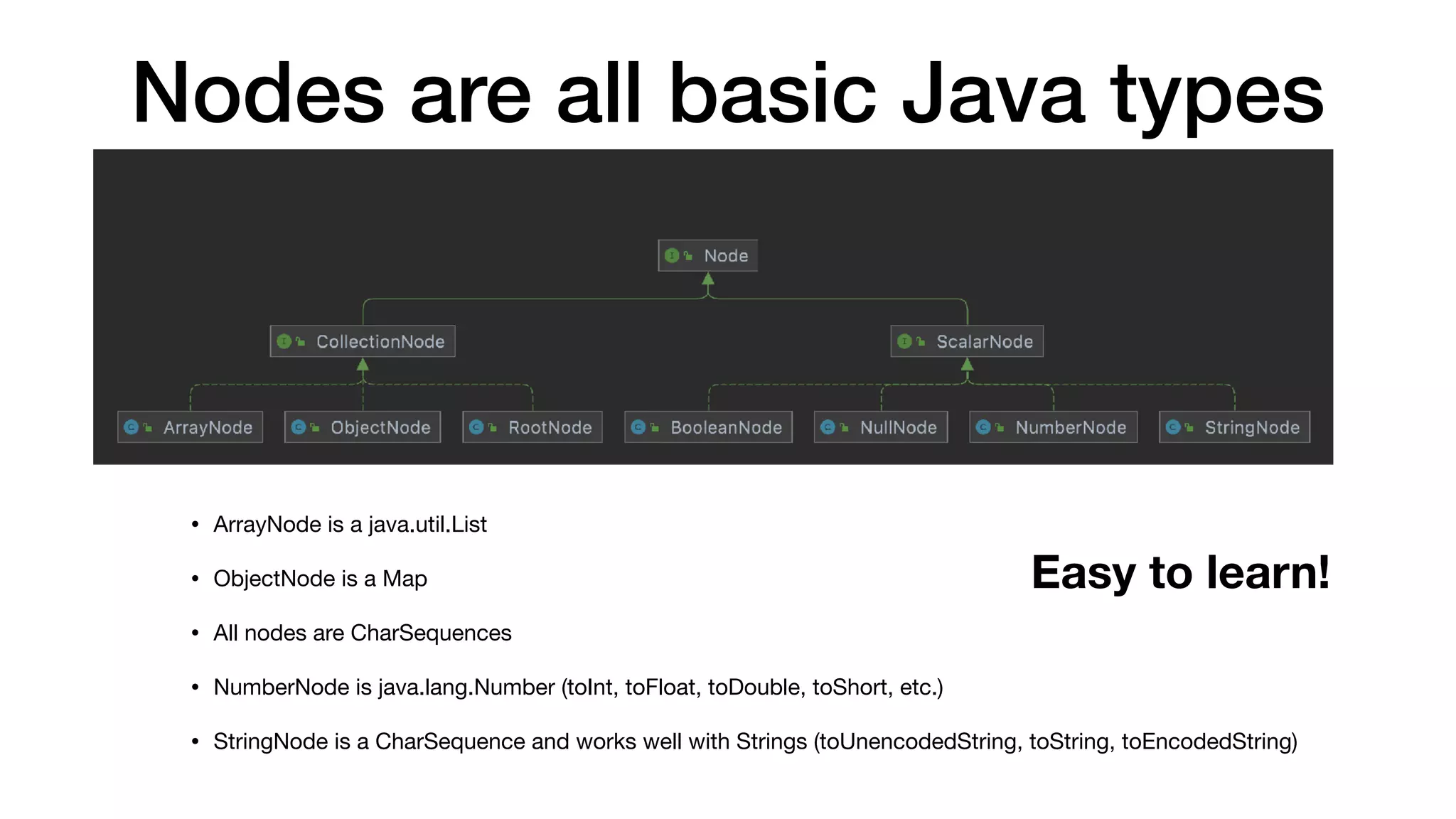 Nodes are all basic Java types
• ArrayNode is a java.util.List
• ObjectNode is a Map
• All nodes are CharSequences
• NumberNode is java.lang.Number (toInt, toFloat, toDouble, toShort, etc.)
• StringNode is a CharSequence and works well with Strings (toUnencodedString, toString, toEncodedString)
Easy to learn!
 