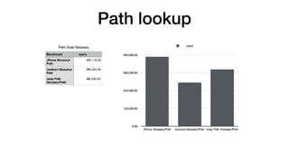 Path lookup
 