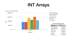 INT Arrays
 