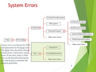 System Errors
6
LinkageError
Error
Throwable
ClassNotFoundException
VirtualMachineError
IOException
Exception
RuntimeException
Object
ArithmeticException
NullPointerException
IndexOutOfBoundsException
Many more classes
Many more classes
Many more classes
IllegalArgumentException
System errors are thrown by JVM
and represented in the Error class.
The Error class describes internal
system errors. Such errors rarely
occur. If one does, there is little
you can do beyond notifying the
user and trying to terminate the
program gracefully.
 