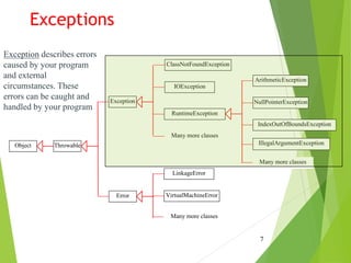Exceptions
7
LinkageError
Error
Throwable
ClassNotFoundException
VirtualMachineError
IOException
Exception
RuntimeException
Object
ArithmeticException
NullPointerException
IndexOutOfBoundsException
Many more classes
Many more classes
Many more classes
IllegalArgumentException
Exception describes errors
caused by your program
and external
circumstances. These
errors can be caught and
handled by your program.
 