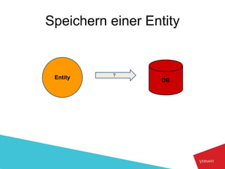 Speichern einer Entity


           ?
 Entity
                   DB
 