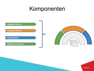 Komponenten

Ingestion Server


Analytics Server


R-Integration


Hadoop Connector
 