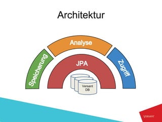 Architektur




     Versant
       DB
 