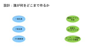 設計：誰が何をどこまで作るか
一般社員
IT担当者
プロ開発者
軽微なアプリ
作成
高度な
カスタマイズ
コーディング開発
コネクタ開発
 