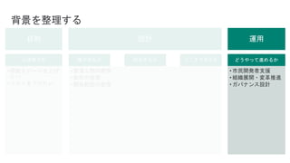 背景を整理する
なぜ使うか
•開発スピードを上げ
たい
•コストを下げたい
誰が作るか
•登場人物の整理
•案件の整理
•開発範囲の整理
何を作るか どこまで作るか どうやって進めるか
•市民開発者支援
•組織展開・変革推進
•ガバナンス設計
目的 設計 運用
 