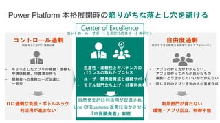 Power Platform 本格展開時の陥りがちな落とし穴を避ける
コントロール過剰
何をするにもITに連絡必要
自由度過剰
何でもできる権限を利用者に与えてフォローなし
• ちょっとしたアプリの開発・改修も
申請依頼要、10営業日待ち
• 開発者への業務ニーズ伝達に
一苦労
• 生産性・柔軟性とガバナンスの
バランスの取れたプロセス
• ユーザー開発者育成と継続サポート
• モデル部門立ち上げ・好事例共有
ITに過剰な負担・ボトルネック
利活用が進まない
自然発生的に利活用が促進され
Line Of Business 改善に活かさせる
「市民開発者」実現
• アプリの作り方がわからない、
アプリは作ってみたが自分たちの
業務にどう活かしていいかわからない
• 同じ目的のアプリを別の人が重複作成
利用部門が育たない
環境・アプリ乱立、制御不能
Center of Excellence
コントロール・サポートと柔軟性のスイートスポット
 
