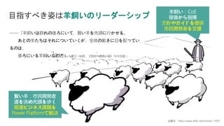 目指すべき姿は羊飼いのリーダーシップ
羊飼い：CoE
背後から指揮
方針やガイドを提供
市民開発者を支援
賢い羊：市民開発者
道を決め先頭を歩く
現場ビジネス課題を
Power Platformで解決
――「羊飼いは群れの後ろにいて、賢い羊を先頭に行かせる。
あとの羊たちはそれについていくが、全体の動きに目を配ってい
るのは、
後ろにいる羊飼いなのだ」（東江一紀訳、『自由への長い道』 NHK出版）
出典元：https://www.dhbr.net/articles/-/1919
 