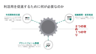 利活用を促進するために何が必要なのか
プラットフォーム整備
市民開発者支援
ビジネスユニットにおける市民
開発者チームへのソリューショ
ン設計・開発・テスト等の技術
支援
Power Platform 環境の設定、管理、ガイド
ライン、共通部品、運用自動化・モニタリ
ング
組織展開・変革推進
社内コミュニティの醸成、プロモー
ション、事例共有、トレーニング
２つの攻
め
１つの守
り
 