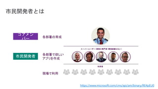 市民開発者とは
コアメン
バー
市民開発者
https://www.microsoft.com/cms/api/am/binary/RE4pEU0
 