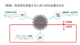 （再掲）利活用を促進するために何が必要なのか
プラットフォーム整備
市民開発者支援
ビジネスユニットにおける市民
開発者チームへのソリューショ
ン設計・開発・テスト等の技術
支援
Power Platform 環境の設定、管理、ガイド
ライン、共通部品、運用自動化・モニタリ
ング
組織展開・変革推進
社内コミュニティの醸成、プロモー
ション、事例共有、トレーニング
２つの攻
め
１つの守
り
 