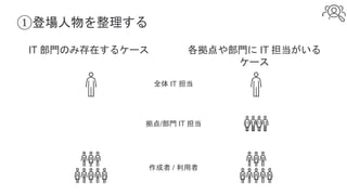 ①登場人物を整理する
IT 部門のみ存在するケース 各拠点や部門に IT 担当がいる
ケース
全体 IT 担当
拠点/部門 IT 担当
作成者 / 利用者
 