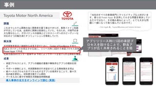 事例
これまでシステム開発の為に開発者を雇う事はできたが、業務ドメイン知識
が不足している為、必然的に開発は長期化していた。そのため、 IT部門の多
大な関与なしに、 ITガバナンスの確保とビジネスニーズへのスピーディーな
対応の２つの軸を満たすソリューションを模索していた
市民開発者育成と継続的な成長を促すために、Center of Excellence を設立。
EUCとガバナンスを両立させる為に、リリース時に5回行う承認プロセス自体も
Power Apps で作成。
社員は週2回のセンター営業中 or 予約によりサポートを受けられる体制を構築。
• 承認プロセスにより、アプリの機能の重複や無秩序なアプリの増加を抑
止
• サポート体制により、市民開発者の行き詰まりによる興味喪失を抑止
• 紙ベースのプロセスをデジタル化するアプリを使用することで、数十万
枚の紙を節約し、材料費を数千ドル節約
• データ入力に費やす時間を月間数百時間削減
「当社のすべての事業部門にクリエイティブな人材がいま
す。彼らは Power Apps を活用して小さな問題を解決してい
るだけではなく、その積み重ねによって、とても大きな問
題に一緒になって取り組んでいるのです」
– Chris Ingalls 氏、Toyota のBusiness and Solution Architect
導入事例の全文をオンラインで読む (英語)
課題
解決策
成果
アプリリリース時に5回の承認プ
ロセスを設けることで、野良ア
プリが広く共有されることを阻
止
Toyota Motor North America
 