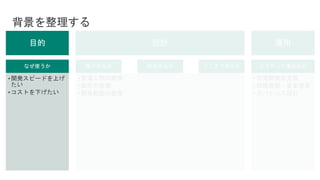 背景を整理する
なぜ使うか
•開発スピードを上げ
たい
•コストを下げたい
誰が作るか
•登場人物の整理
•案件の整理
•開発範囲の整理
何を作るか どこまで作るか どうやって進めるか
•市民開発者支援
•組織展開・変革推進
•ガバナンス設計
目的 設計 運用
 