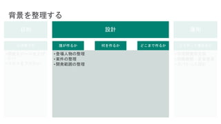背景を整理する
なぜ使うか
•開発スピードを上げ
たい
•コストを下げたい
誰が作るか
•登場人物の整理
•案件の整理
•開発範囲の整理
何を作るか どこまで作るか どうやって進めるか
•市民開発者支援
•組織展開・変革推進
•ガバナンス設計
目的 設計 運用
 