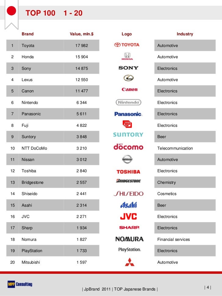 Jpbrand 11 Top 100 Japanese Brands