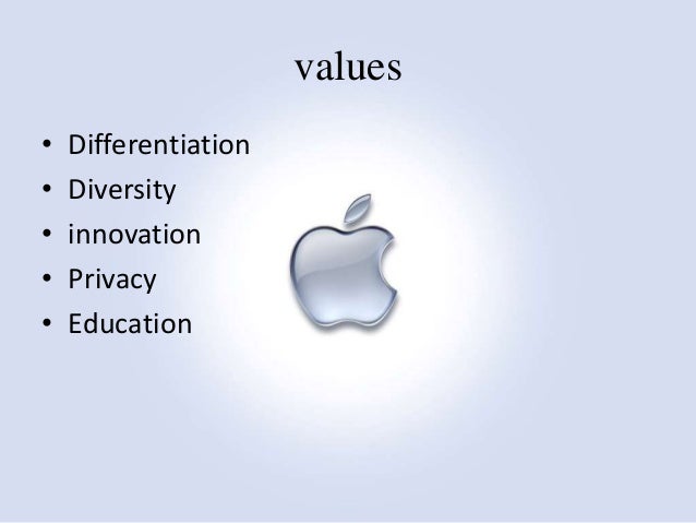 ipod to ipad innovation and entrepreneurship at apple case study Mba 4641 apple case study m00432262 ipod to ipad : innovation and entrepreneurship in terms of ipad, apple was a. ipod to ipad innovation and entrepreneurship at apple case study Mba 4641 apple case study m00432262 ipod to ipad : innovation and entrepreneurship in terms of ipad, apple was a.