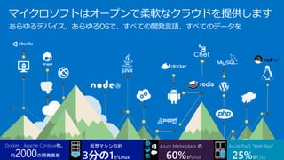 マイクロソフトはオープンで柔軟なクラウドを提供します
あらゆるデバイス、あらゆるOSで、すべての開発言語、すべてのデータを
Docker、Apache Cordova他、
約2000の開発貢献
仮想マシンの約
3分の1がLinux
Azure Marketplace の
60%がLinux
Azure PaaS “Web App”
25%がOSS
 