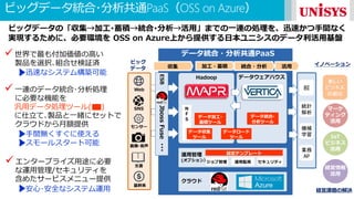 ビッグデータ統合･分析共通PaaS（OSS on Azure）
データ統合・分析共通PaaS
Hadoop データウェアハウス
N
F
S
収集 統合・分析加工・蓄積 活用
マーケ
ティング
活用
経営情報
活用
IoT
ビジネス
活用
運用管理
(オプション）ジョブ管理 運用監視 セキュリティ
クラウド
ESBJbossFuse･･･
データ統合･
分析ツール
データ収集
ツール
設定テンプレート
データ加工･
蓄積ツール
データロード
ツール
SNS
Web
センサー
基幹系
画像･音声
文書
経営課題の解決
ビッグ
データ
BI
統計
解析
機械
学習
業務
AP
新しい
ビジネス
の創出
イノベーション
世界で最も付加価値の高い
製品を選択､組合せ検証済
＞迅速なシステム構築可能
エンタープライズ用途に必要
な運用管理/セキュリティを
含めたサービスメニュー提供
＞安心･安全なシステム運用
一連のデータ統合･分析処理
に必要な機能を
汎用データ処理ツール( )
に仕立て､製品と一緒にセットで
クラウドから月額提供
＞手間無くすぐに使える
＞スモールスタート可能
ビッグデータの「収集→加工･蓄積→統合･分析→活用」までの一連の処理を、迅速かつ手間なく
実現するために、必要環境を OSS on Azure上から提供する日本ユニシスのデータ利活用基盤
 