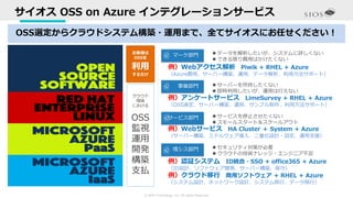 © SIOS Technology, Inc. All rights Reserved.
お客様は
OSSを
利用
するだけ
クラウド
環境
における
OSS
監視
運用
開発
構築
支払
サービス部門
情シス部門
事業部門
サイオス OSS on Azure インテグレーションサービス
OSS選定からクラウドシステム構築・運用まで、全てサイオスにお任せください！
 サーバーを所持したくない
 即時利用したいが、運用は行えない
 サービスを停止させたくない
 スモールスタート＆スケールアウト
 セキュリティ対策が必要
 クラウドの技術ナレッジ・エンジニア不足
マーケ部門  データを解析したいが、システムに詳しくない
 できる限り費用はかけたくない
例）Webアクセス解析 Piwik + RHEL + Azure
（Azure費用、サーバー構築、運用、データ解析、利用方法サポート）
例）アンケートサービス LimeSurvey + RHEL + Azure
（OSS選定、サーバー構築、運用、サンプル制作、利用方法サポート）
例）Webサービス HA Cluster ＋ System + Azure
（サーバー構築、ミドルウェア導入、二重化設計・設定、運用支援）
例）認証システム ID統合・SSO + office365 + Azure
（ID設計、ソフトウェア開発、サーバー構築、保守）
例）クラウド移行 商用ソフトウェア + RHEL + Azure
（システム設計、ネットワーク設計、システム移行、データ移行）
 