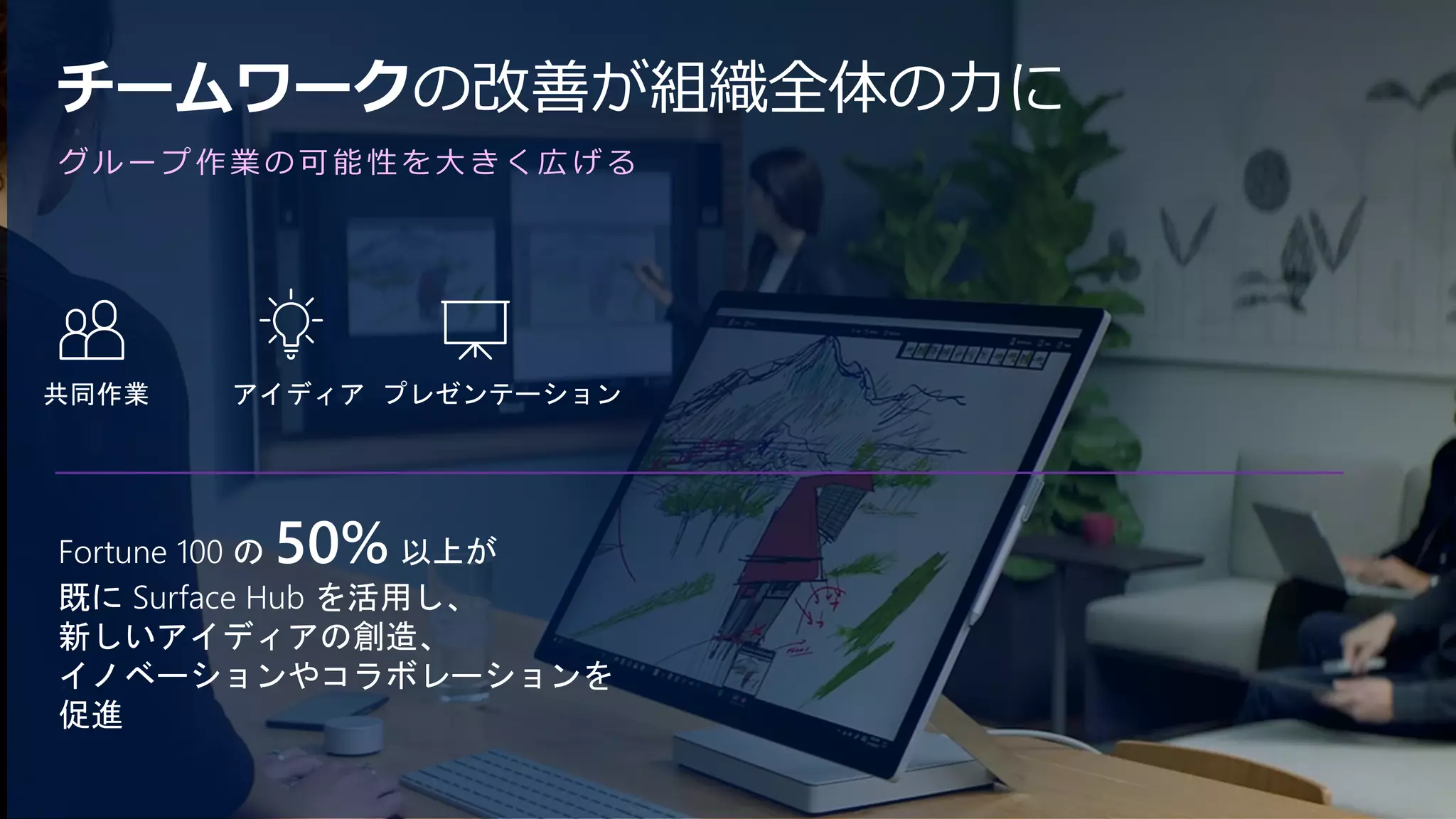 チームワークの改善が組織全体の力に
Fortune 100 の 50% 以上が
既に Surface Hub を活用し、
新しいアイディアの創造、
イノベーションやコラボレーションを
促進
共同作業 アイディア プレゼンテーション
グループ作業の可能性を大きく広げる
 