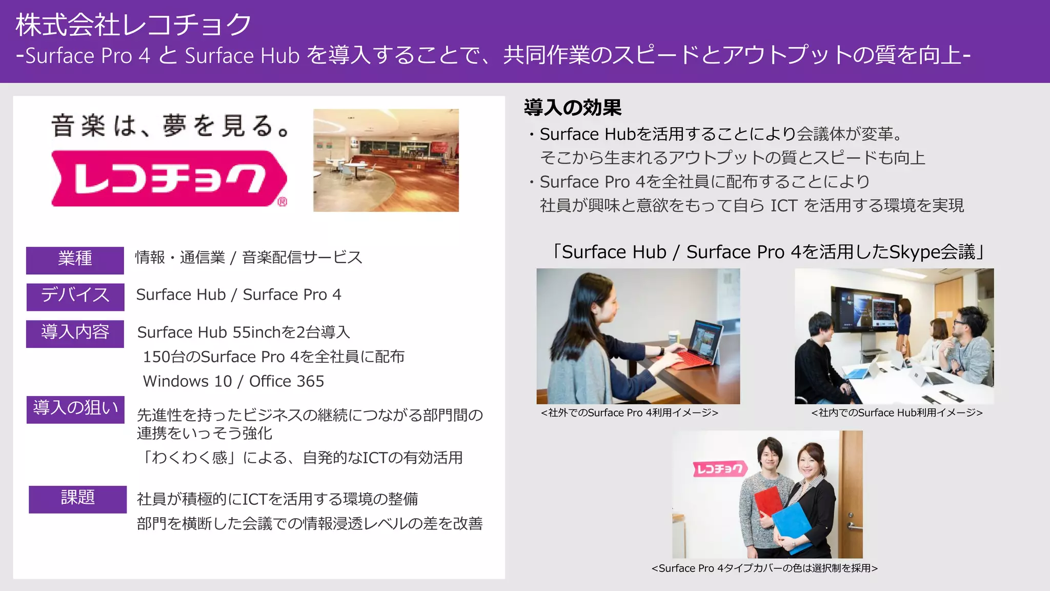 株式会社レコチョク
-Surface Pro 4 と Surface Hub を導入することで、共同作業のスピードとアウトプットの質を向上-
導入の効果
・Surface Hubを活用することにより会議体が変革。
そこから生まれるアウトプットの質とスピードも向上
・Surface Pro 4を全社員に配布することにより
社員が興味と意欲をもって自ら ICT を活用する環境を実現
<社内でのSurface Hub利用イメージ><社外でのSurface Pro 4利用イメージ>
<Surface Pro 4タイプカバーの色は選択制を採用>
「Surface Hub / Surface Pro 4を活用したSkype会議」業種
デバイス
導入内容
導入の狙い
課題
情報・通信業 / 音楽配信サービス
Surface Hub / Surface Pro 4
Surface Hub 55inchを2台導入
150台のSurface Pro 4を全社員に配布
Windows 10 / Office 365
先進性を持ったビジネスの継続につながる部門間の
連携をいっそう強化
「わくわく感」による、自発的なICTの有効活用
社員が積極的にICTを活用する環境の整備
部門を横断した会議での情報浸透レベルの差を改善
 