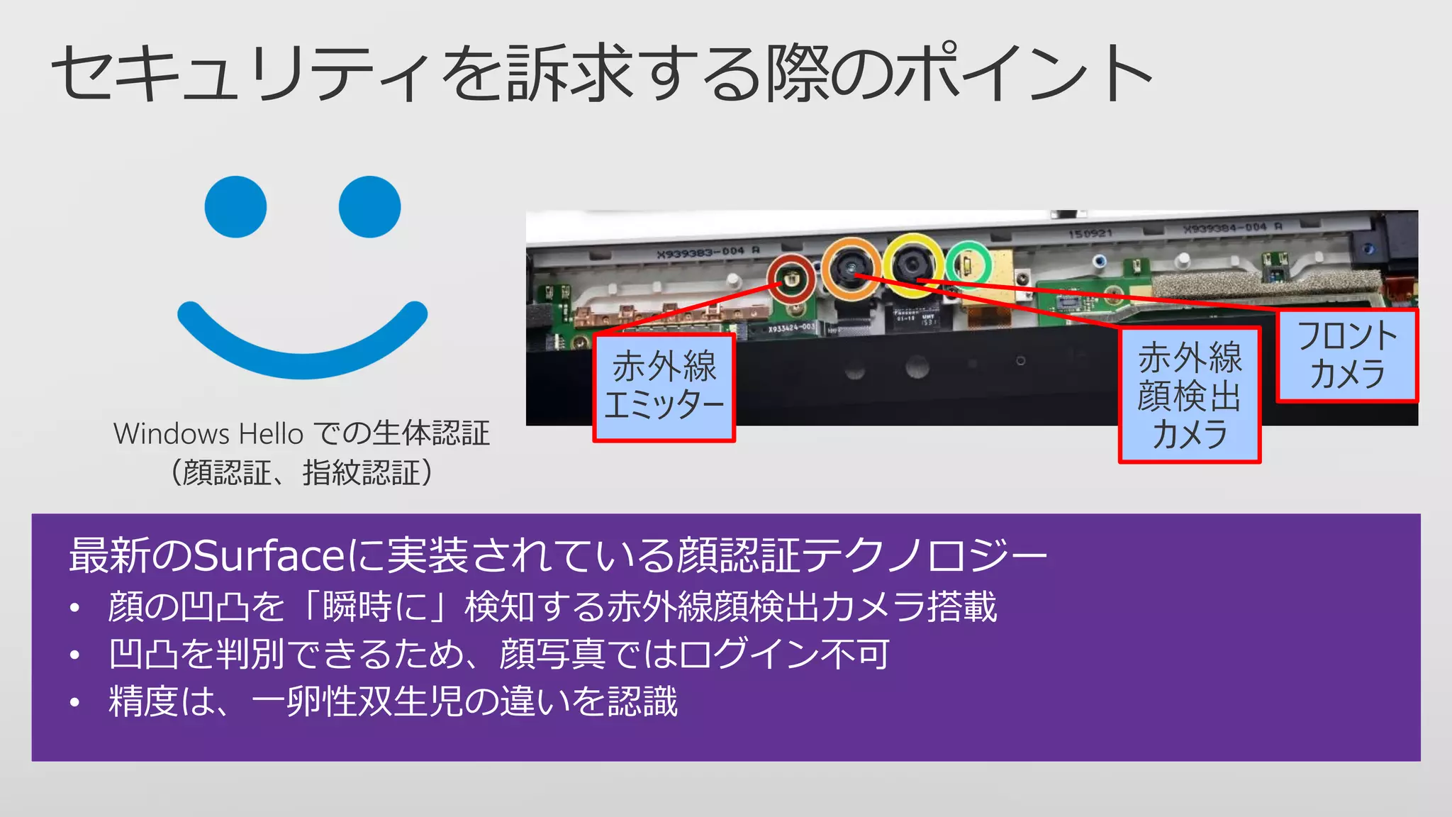 最新のSurfaceに実装されている顔認証テクノロジー
• 顔の凹凸を「瞬時に」検知する赤外線顔検出カメラ搭載
• 凹凸を判別できるため、顔写真ではログイン不可
• 精度は、一卵性双生児の違いを認識
赤外線
エミッター
赤外線
顔検出
カメラ
フロント
カメラ
 