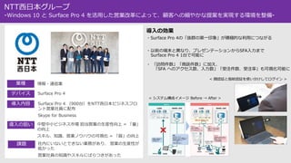 NTT西日本グループ
-Windows 10 と Surface Pro 4 を活用した営業改革によって、顧客への細やかな提案を実現する環境を整備-
導入の効果
・Surface Pro 4の「抜群の第一印象」が積極的な利用につながる
・以前の端末と異なり、プレゼンテーションからSFA入力まで
Surface Pro 4 1台で可能に
・ 「訪問件数」「商談件数」に加え、
「SFA へのアクセス数、入力数」「受注件数、受注率」も可視化可能に
< 顔認証と指紋認証を使い分けしてログイン >
< システム構成イメージ Before → After >
業種
デバイス
導入内容
導入の狙い
課題
情報・通信業
Surface Pro 4
Surface Pro 4 （900台）をNTT西日本ビジネスフロ
ント営業社員に配布
Skype for Business
中堅中小ビジネス市場 担当営業の生産性向上 = 「量」
の向上
スキル、知識、営業ノウハウの可視化 = 「質」の向上
社内にいないとできない業務があり、 営業の生産性が
低かった
営業社員の知識やスキルにばらつきがあった
 