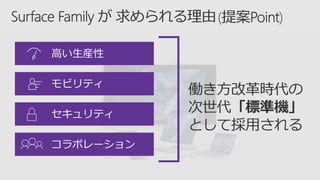 モビリティ
セキュリティ
コラボレーション
高い生産性
 