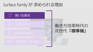 モビリティ
セキュリティ
コラボレーション
高い生産性
 