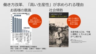 生産年齢人口は、今後
1 週間に 1 万人以上減
少*し続ける
内閣府データより
● 第 1 章 高齢化の状況 (第 1 節 1)
http://www8.cao.go.jp/kourei/whitepaper/w-
2016/html/zenbun/s1_1_1.html
“生産年齢人口が
１週間に１万人以上減少“
働き手の確保と
働き手の時間の
有効活用は
喫急の課題
働き方改革、長時間労働是正が最優先
本社・日経リサーチ調査 企業の 7 割超が「課題」
2017 年 1 月 10 日朝刊
企業は、
働き方改革は
長時間労働是正が
最優先
https://www.nikkei-r.co.jp/topics_detail1/id=6360
 