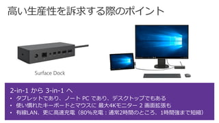 2-in-1 から 3-in-1 へ
• タブレットであり、ノート PC であり、デスクトップでもある
• 使い慣れたキーボードとマウスに 最大4Kモニター 2 画面拡張も
• 有線LAN、更に高速充電（80%充電：通常2時間のところ、1時間強まで短縮）
 