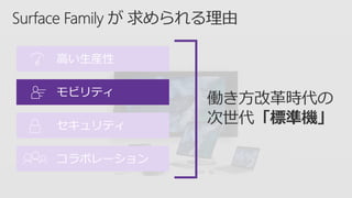 モビリティ
セキュリティ
コラボレーション
高い生産性
 