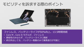 ファンレス、バッテリーライフが50%向上。13.5時間持続
• Core M , Core i5 モデルが、ファンレス
• 静寂性のみならず、バッテリーライフに貢献
• 終日外出しても、バッテリー駆動のみで業務遂行が可能に
 