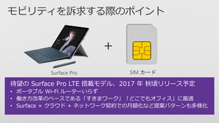 待望の Surface Pro LTE 搭載モデル、2017 年 秋頃リリース予定
• ポータブル Wi-Fi ルーターいらず
• 働き方改革のベースである「すきまワーク」「どこでもオフィス」に最適
• Surface + クラウド + ネットワーク契約での月額化など提案パターンも多様化
 