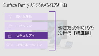 モビリティ
セキュリティ
コラボレーション
高い生産性
 